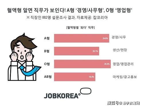韩国人的血型,揭秘韩国人的血型性格与生活