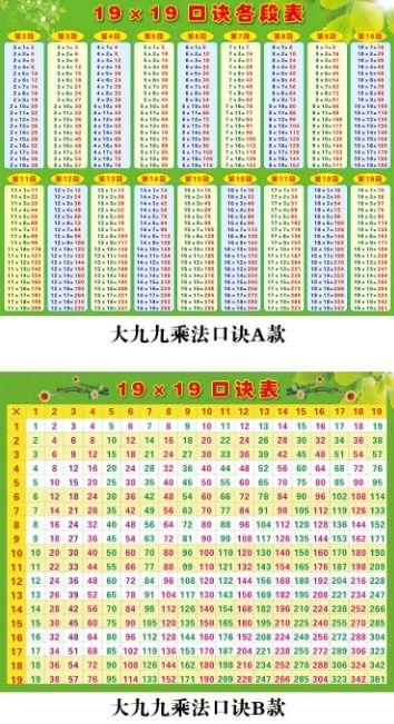 大九九乘法口诀表图片,传承千年的数学智慧
