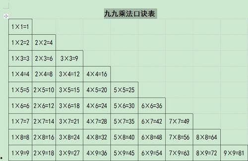 大九九乘法口诀表图片,传承千年的数学智慧