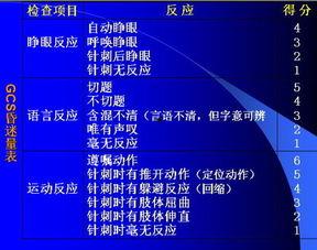gcs评分量表图片,全面解析昏迷患者意识状态的评估工具