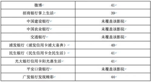 韩国电影票多少钱,韩国电影市场票价大起底